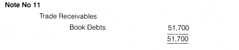 Solutions Class 12 Accountancy Part II Chapter 3 (Financial Statements of a Company)