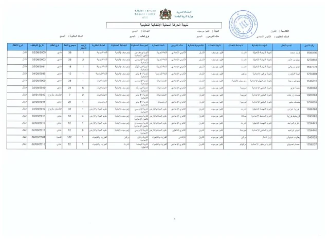 نتائج الحركة الانتقالية التعليمية المحلية مديرية جرسيف لسنة 2017