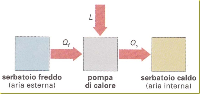 pompa di calore