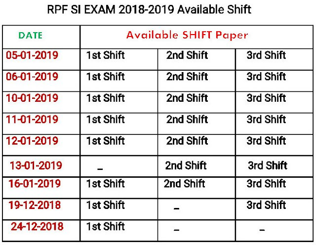 RPF 2018 Model Question Paper for Sub - Inspector Job