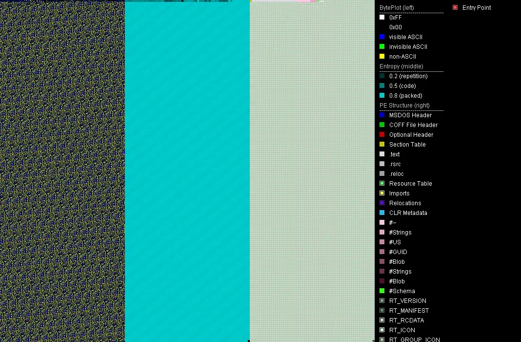 PortexAnalyzer%20visualization%20(Source%20 %20G%20Data%20Defense)