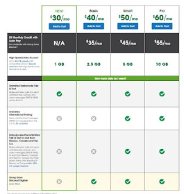 Cricket data plans 1GB, 2.5 GB, 5 GB, 10 GB