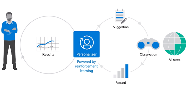 Azure Study Materials, Azure Tutorial and Material, Azure Certifications, Azure Learning, Azure Online Exam