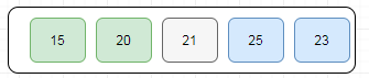 Selection Sort Algorithm in Java