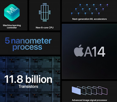 Apple Chipset 5 nanometer