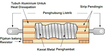 Model Resistor Kawat