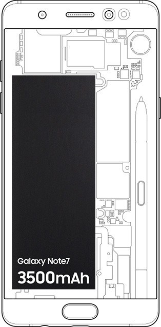 7 Fiture Canggih Pada Samsung Galaxy Note 7