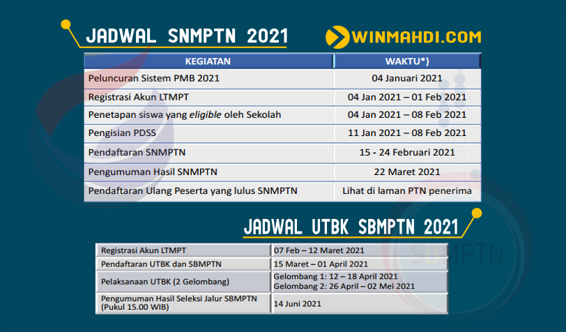 Jadwal Utbk 2021 Ltmpt : Jadwal Persyaratan Pendaftaran Utbk Sbmptn