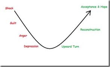 nine stages curve