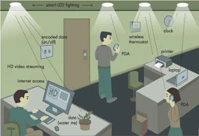 Стандартизация технологии Li-Fi будет ускорена: ждем Li-Fi оборудование