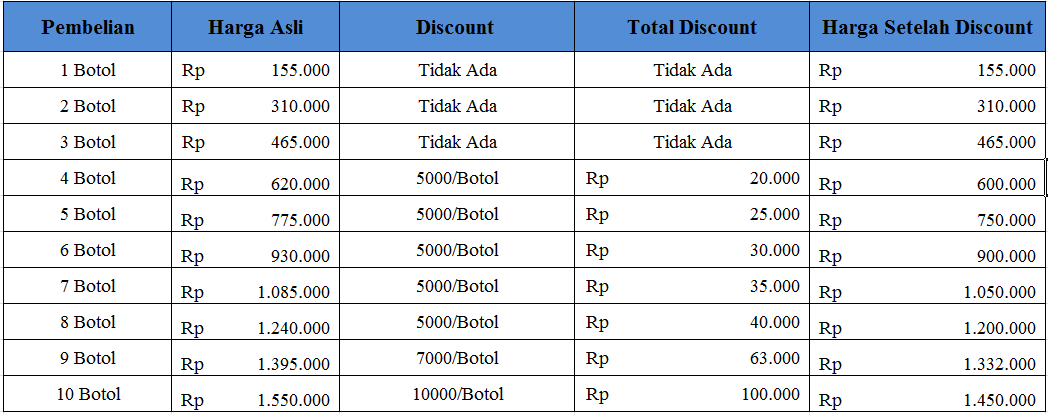 Daftar Harga Dan Cara Pemesanan QnC Jelly Gamat