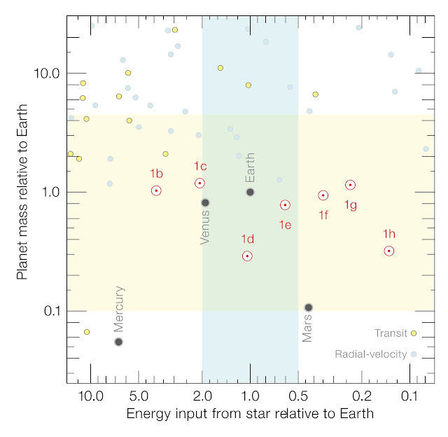 TRAPPIST-1 planets probably rich in water