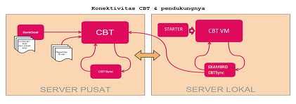 Info UNBK Paket B, Paket C PKBM AS-SYIFA Aikmel Tahun Pelajaran 2016/2017