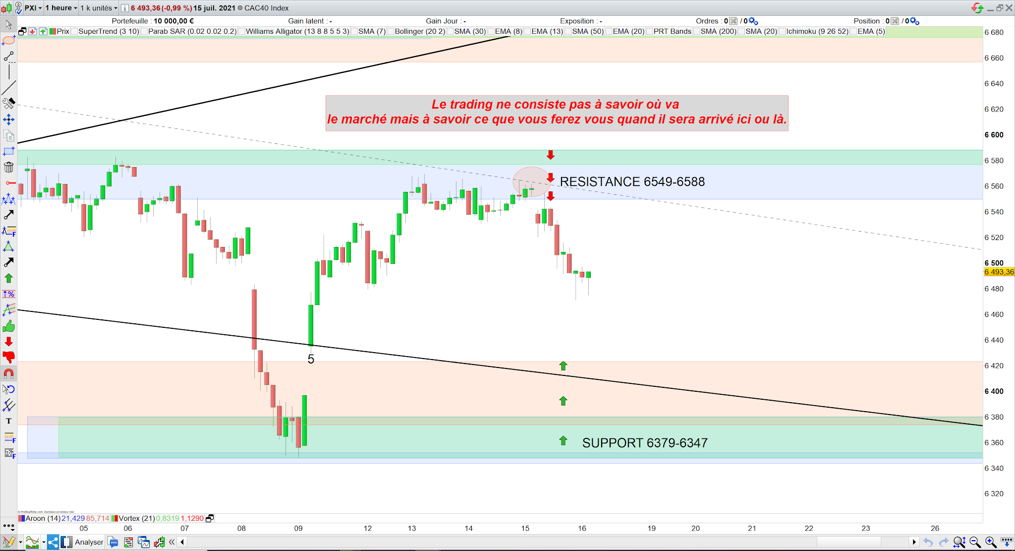 Matrice de trading pour cac40 16 juillet 21