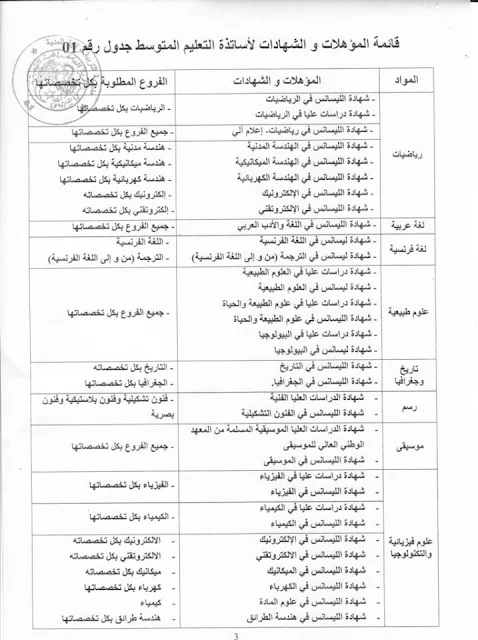 مســـابقة الاساتذة جــوان 2017 المديــــة