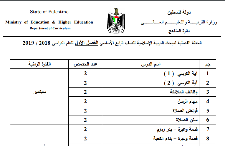 الخطة الفصلية لمبحث التربية الاسلامية للصف الرابع الأساسي