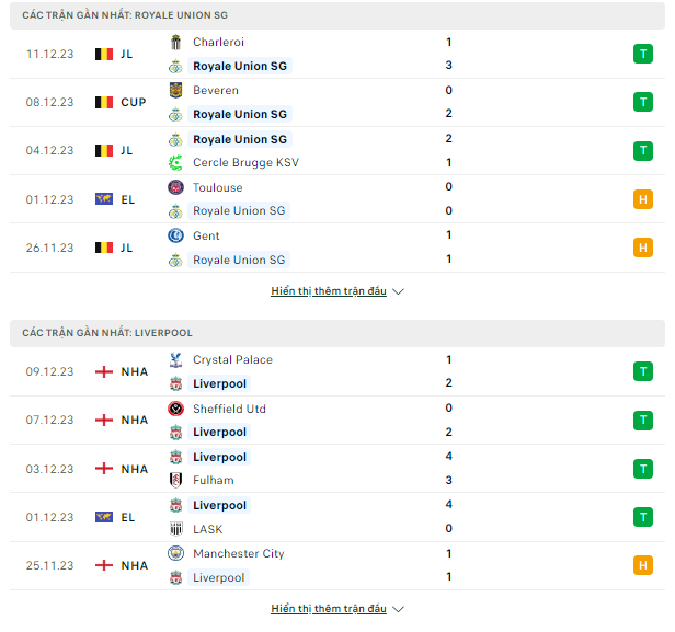 Kèo St.Gilloise vs Liverpool, 0h45 ngày 15/12-Cup C2 Thong-ke-14-12