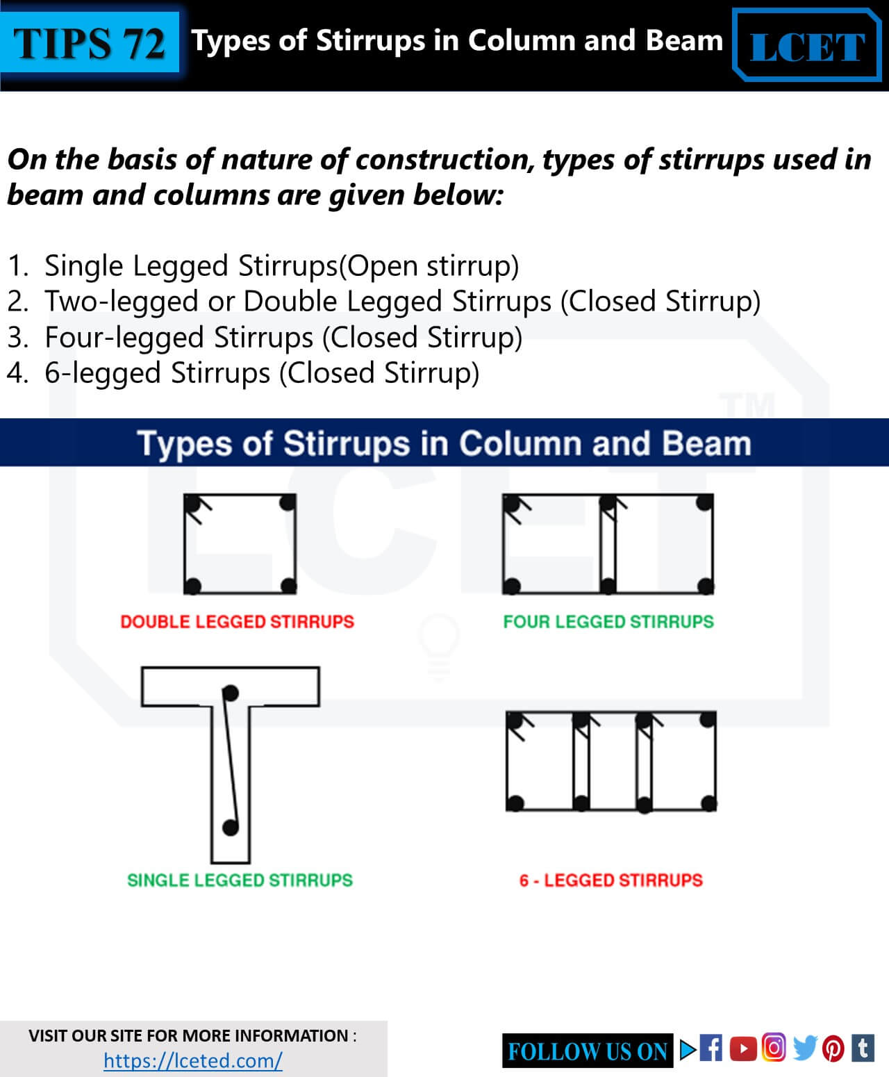 How to work out cutting length for column circular stirrups