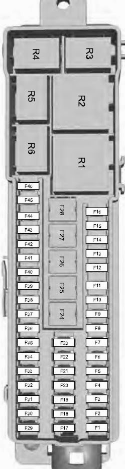 Luggage Compartment Fuse Panel Diagram