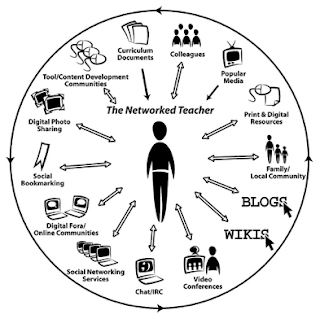 http://blogs.edweek.org/edweek/edtechresearcher/networked-teacher.jpg