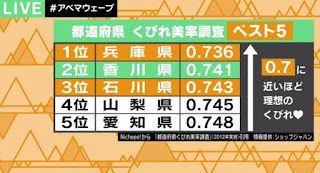 世界一美しい顔 2016世界一美しい顔 男性日本一美人日本一可愛い人世界 一 美人 2016一番美しいと思うランキング世界一の美女 8 歳世界一かっこいい男世界一ブスモテる星座ランキング誕生月 星座モテ る 星座 男星座 ランキング 性格モテる誕生日ランキング誕生月 性格可愛い子が多い星座誕生月占い誕生月 色獅子座 何月メタボ都道府県ランキング美人 都道府県ランキング肥満率 都道府県 2014肥満多い都道府県ランキング1位どうでもいい都道府県ランキング全国肥満ランキング2016メタボ ワースト1都道府県 肥満ランキング 2016メタボ率 全国肥満率 ランキング