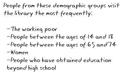 demographics of library patrons