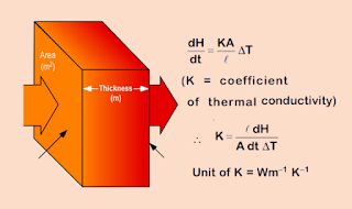 Understanding Thermal Conductivity Units | A Comprehensive Guide