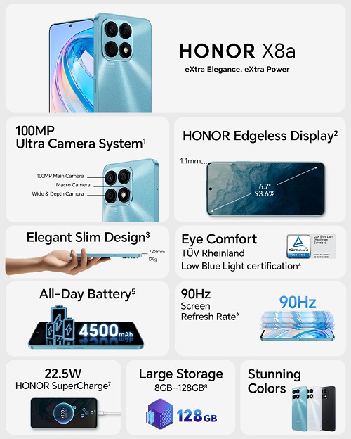 Oukitel WP32 vs. Honor X8a: A Comparison of Specifications 