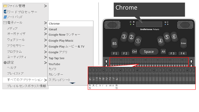 Chromeと表示されたポラリスのイメージ図