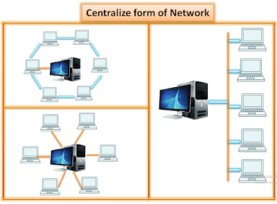 centralize form of networking