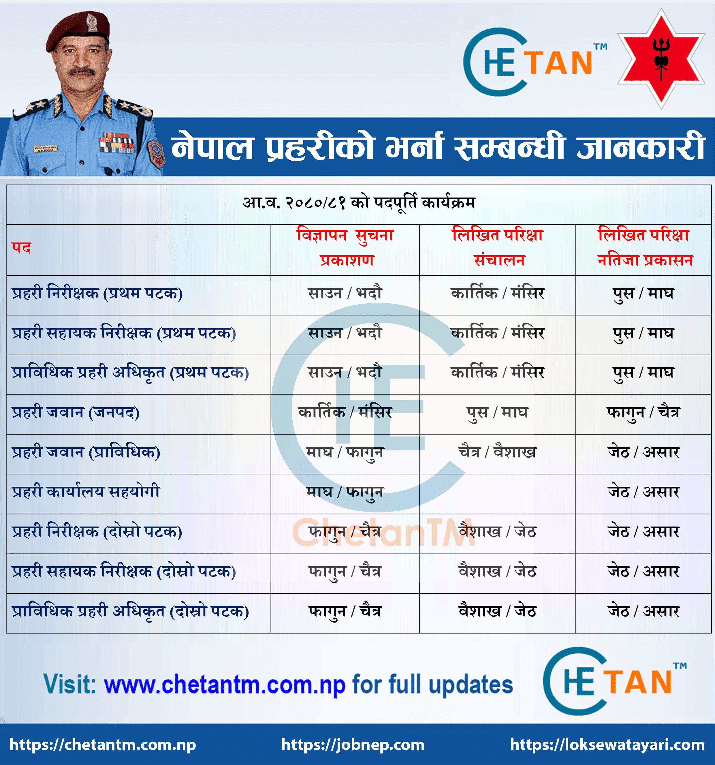 Nepal Police New Vacancy Details (2080/81). नेपाल प्रहरीमा नयाँ भर्ना कहिले खुल्छ हेर्नुहोस सम्पुर्ण विवरण (२०८०/८१). nepalpolice.gov.np nepalpolice