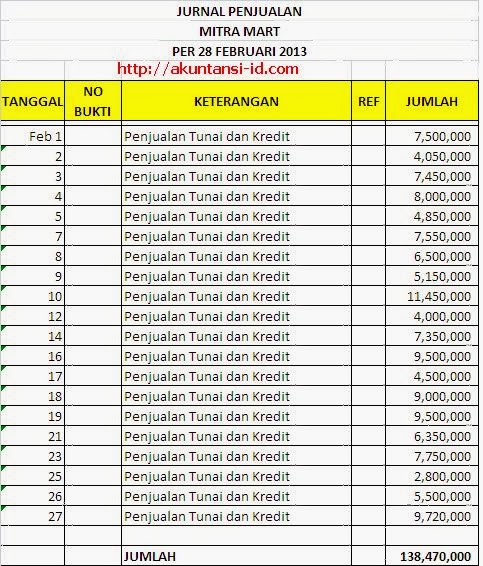 Contoh Jurnal Perusahaan Dagang