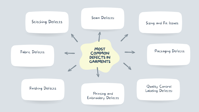 Most Common Defects in Garments