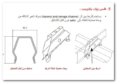 الاسقف المعلقة