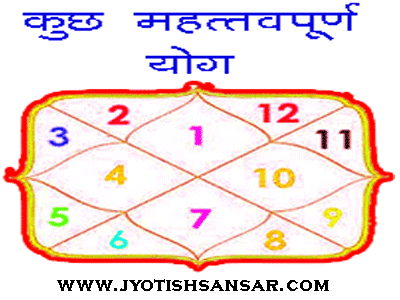 Vedc Jyotish Mai Kuch Mahattwapoorn Yoga