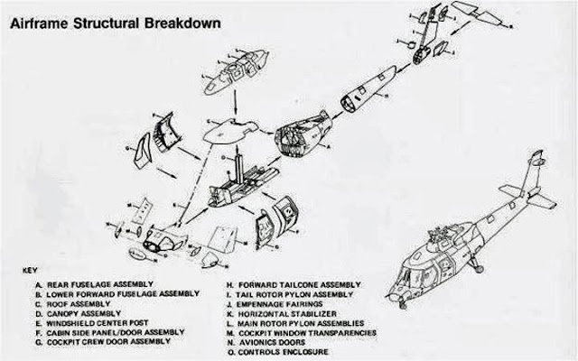 Sikorsky S-75 breakdown