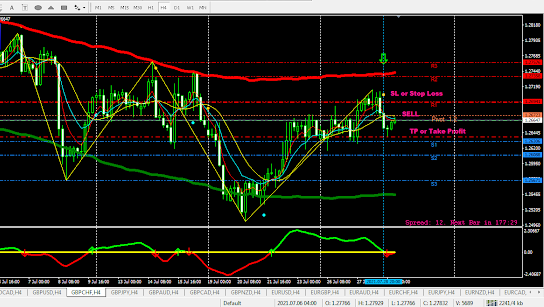 forex signal, forex signal free, forex signal for free, forex signals best, forex signals live, forex signal live, forex signal trading, forex signal  provider, forex signal  service,