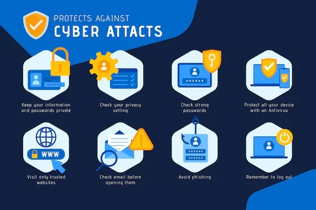 Top Targeted Industries for Cyber Attacks