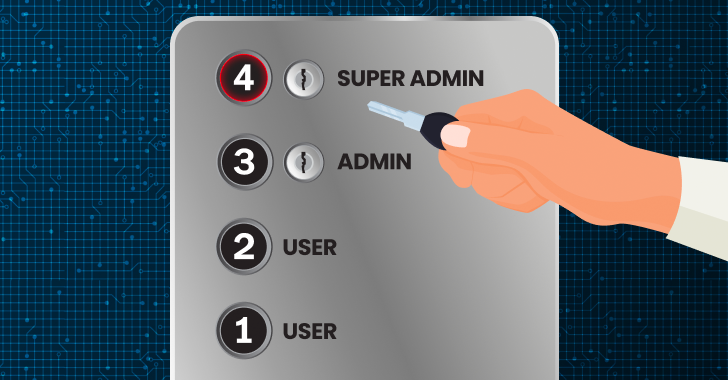 Why Do User Permissions Matter for SaaS Security?