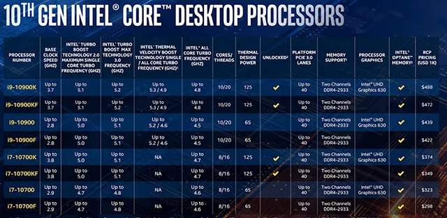 كل ما تريد معرفته حول معالجات الجيل العاشر الجديدة من Intel عالم الكمبيوتر - Intel 10th generation processors computer-wd i9 and i7 family