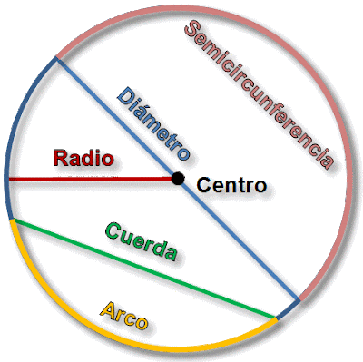 http://www.juntadeandalucia.es/averroes/centros-tic/41009470/helvia/aula/archivos/repositorio/0/196/html/recursos/la/U10/pages/recursos/143164_P136/es_carcasa.html