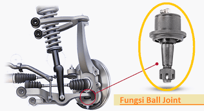 Fungsi Ball Joint Pada Sistem Suspensi Mobil