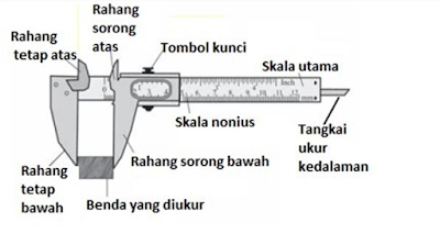 Cara menghitung Jangka Sorong Lengkap Dengan Gambar