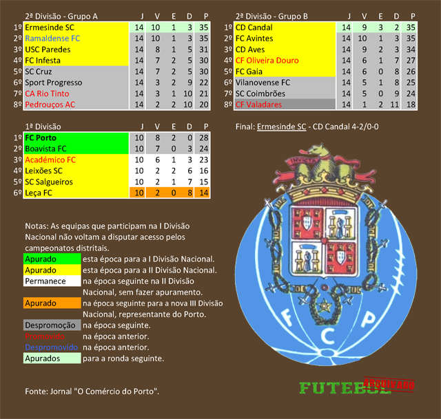 classificação campeonato regional distrital associação futebol porto 1947 fc porto