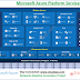 Private Cloud: Microsoft Azure Platform