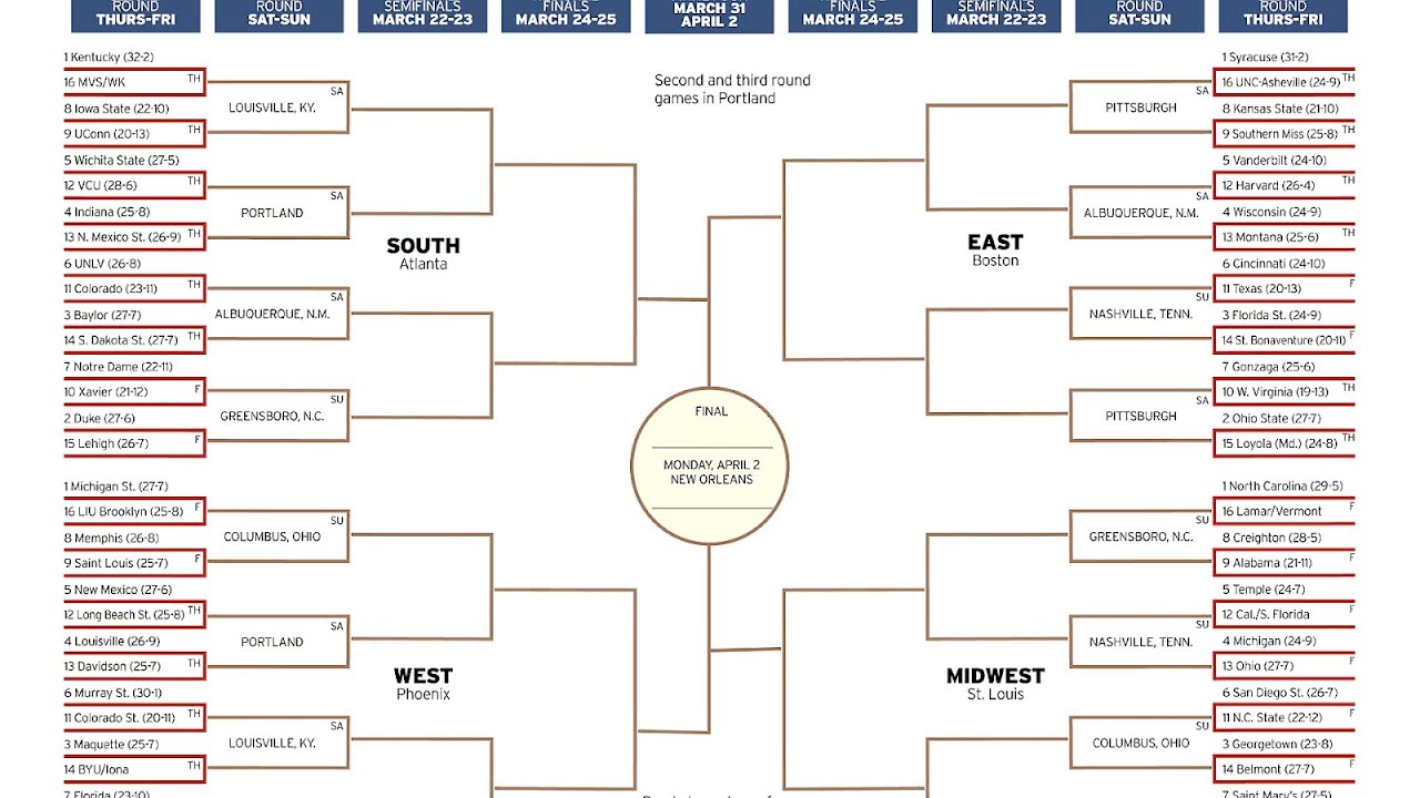 Ncaa College Basketball Scoreboard