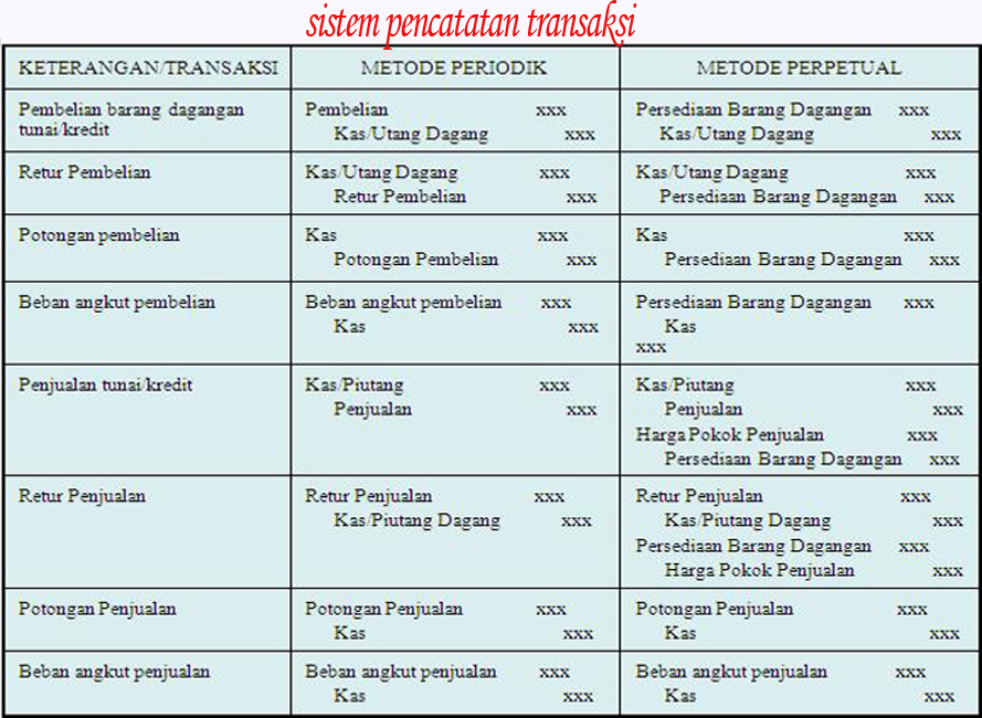 Akuntansi perusahaan dagang