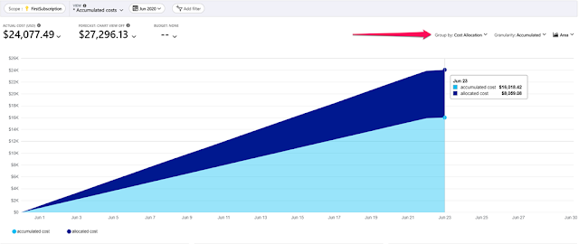 Azure Exam Prep, Azure Learning, Azure Tutorial and Material, Azure Certification, Azure Prep