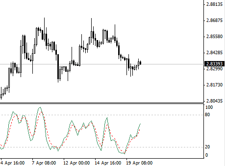 Forex İpucu Blog Resmi