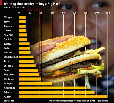 Fast Food Junkies on Http   Www Economist Com Daily Chartgallery Displaystory Cfm Story Id